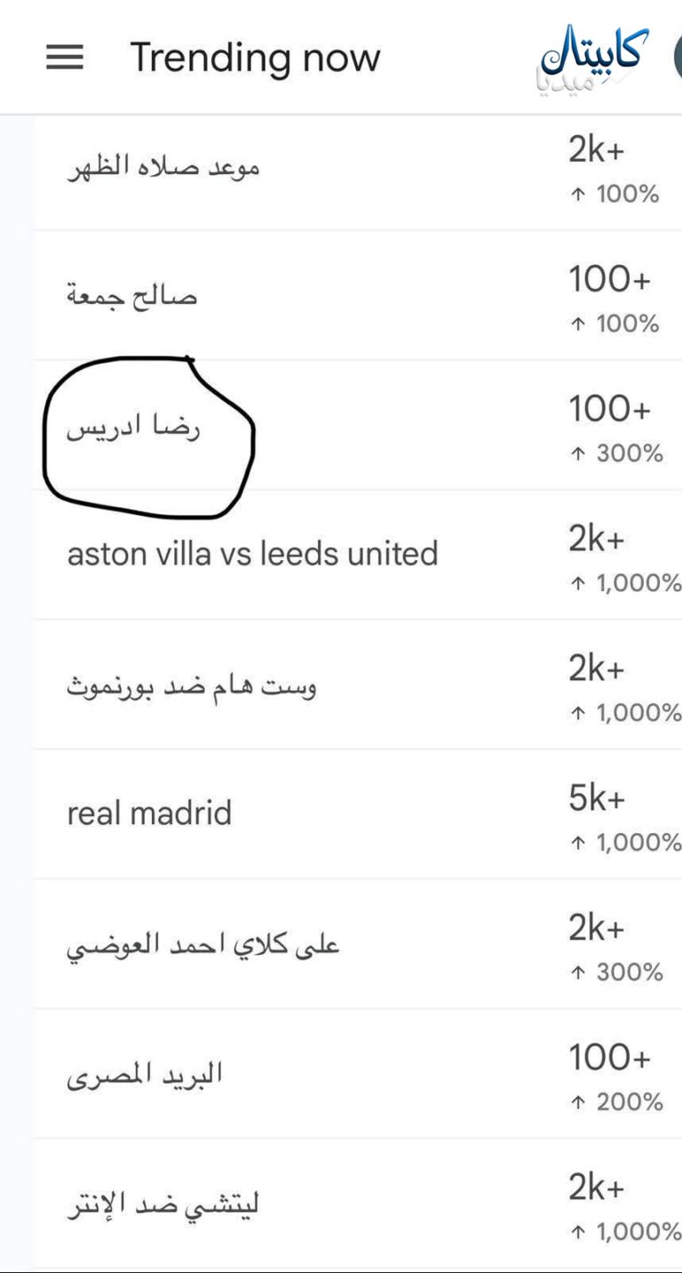 حلقة رضا إدريس في برنامج “كلّم ربنا” تشعل ترند جوجل للمرة الثانية