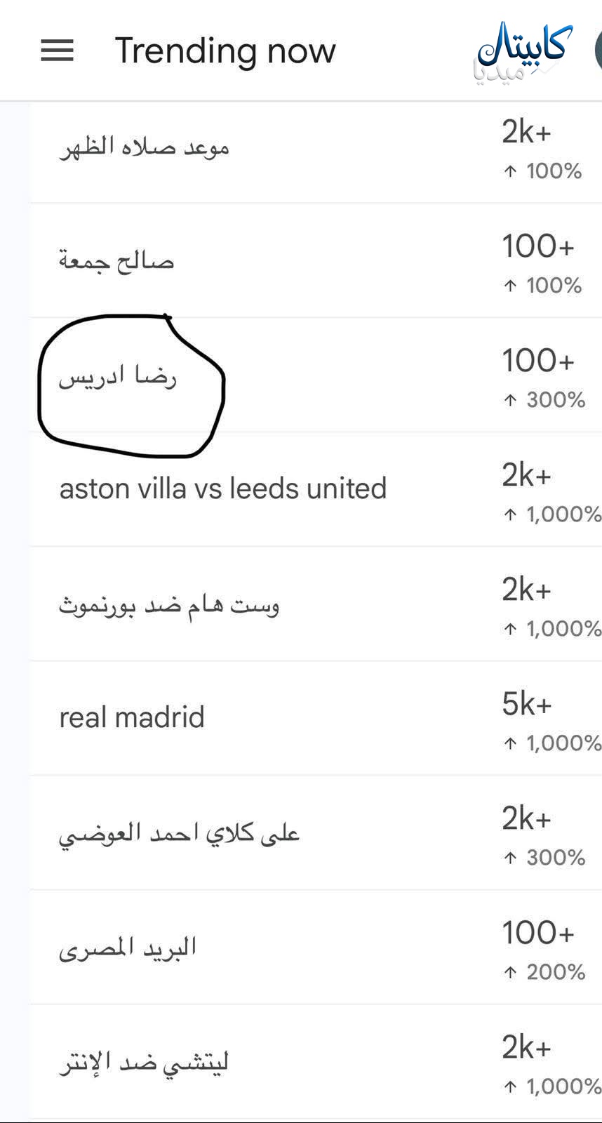 حلقة رضا إدريس في برنامج “كلّم ربنا” تشعل ترند جوجل للمرة الثانية