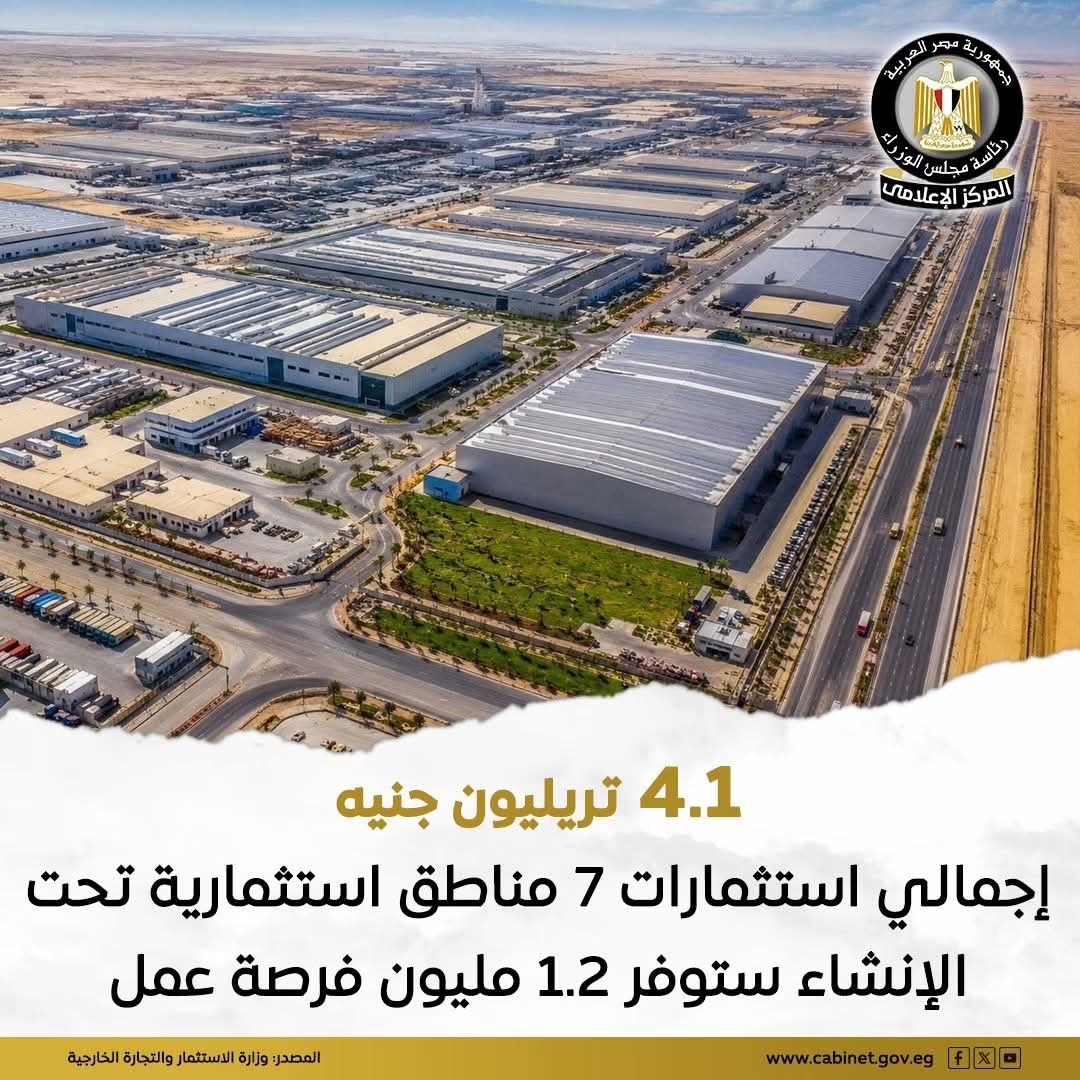 وزارة الاستثمار: الخريطة الحالية تضم ١٢ منطقة استثمارية باستثمارات ٦٦.٣ مليار جنيه.. وجارٍ إنشاء ٧ مناطق جديدة بـ ٤.١ تريليون جنيه لتوفير ١.٢ مليون فرصة عمل