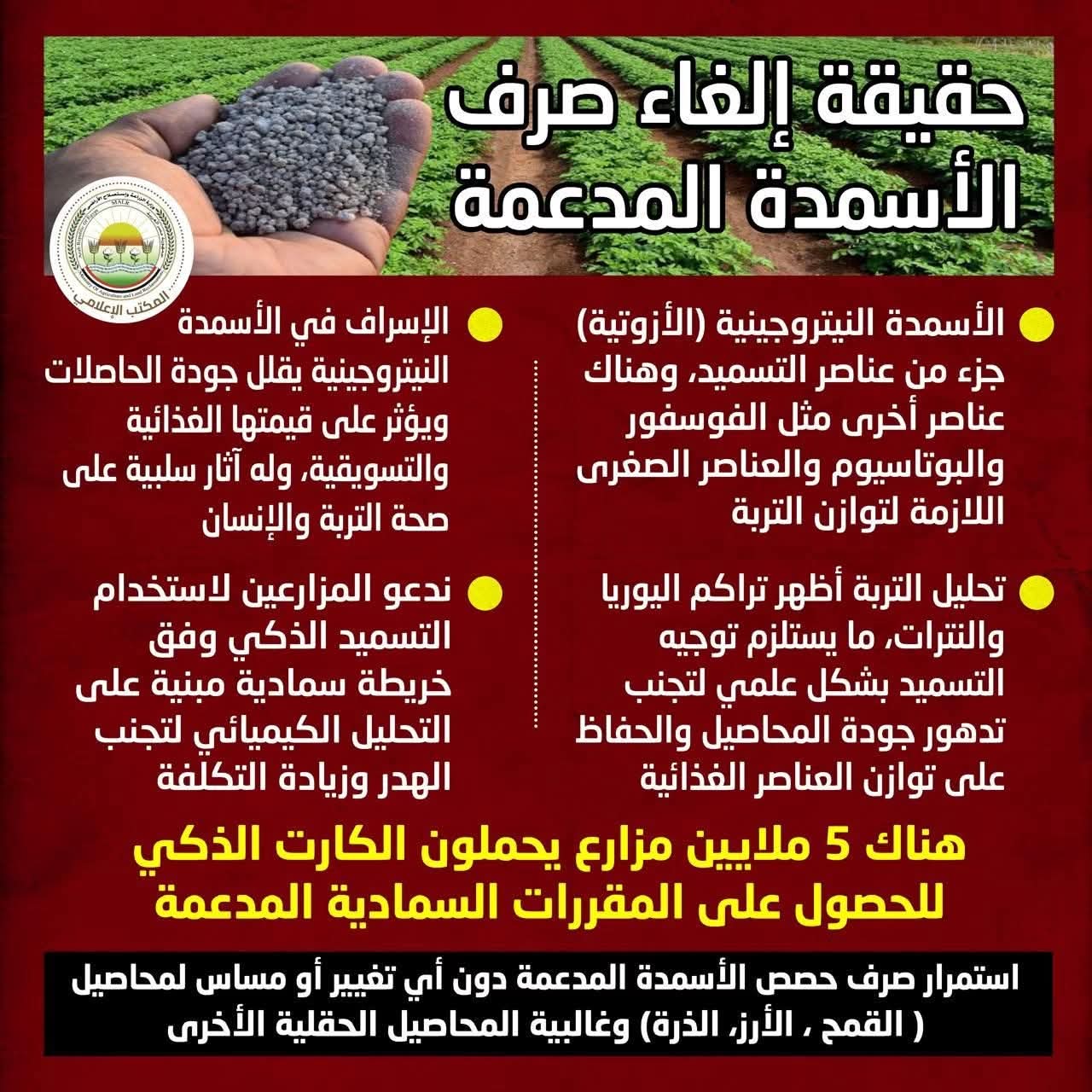 “الزراعة” تنفي إلغاء الأسمدة المدعمة وتؤكد: المنظومة مستمرة لـ ٥ ملايين مزارع وتوجه نحو “التسميد الذكي”