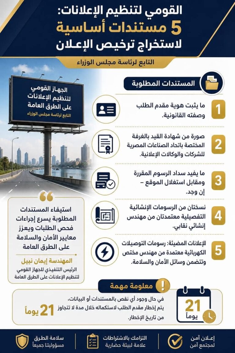 رئيسة «تنظيم الإعلانات»: ٥ مستندات أساسية لترخيص الإعلان وإمهال الشركات ٢١ يوماً لاستيفاء النواقص